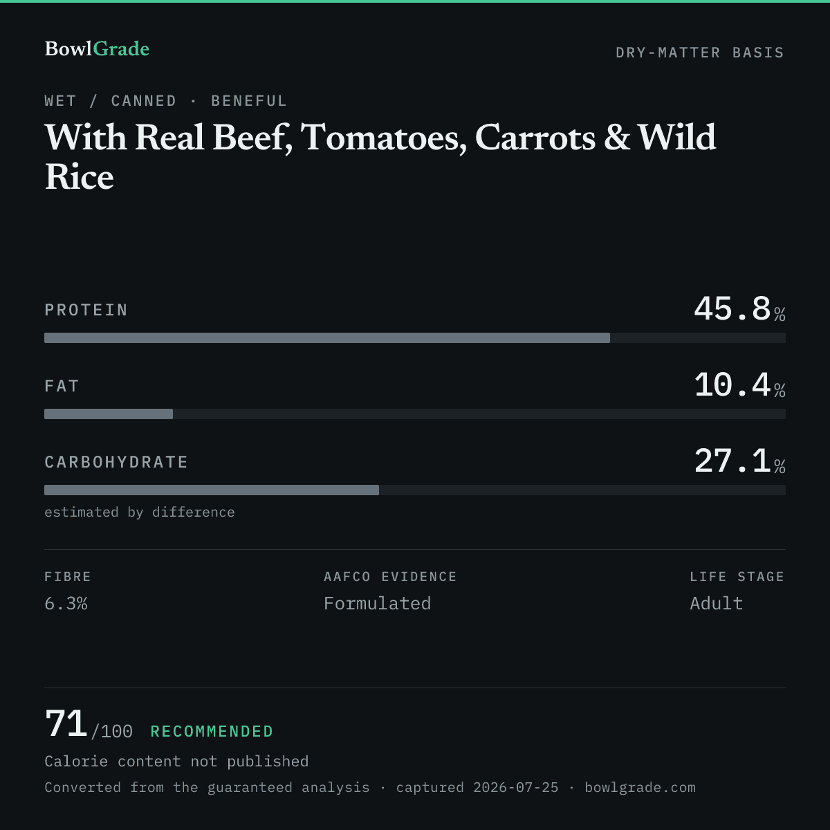 Label data chart for Beneful With Real Beef, Tomatoes, Carrots & Wild Rice: on a dry-matter basis, protein 45.8%, fat 10.4%, estimated carbohydrate 27.1%. Scored 71 of 100 — Recommended.