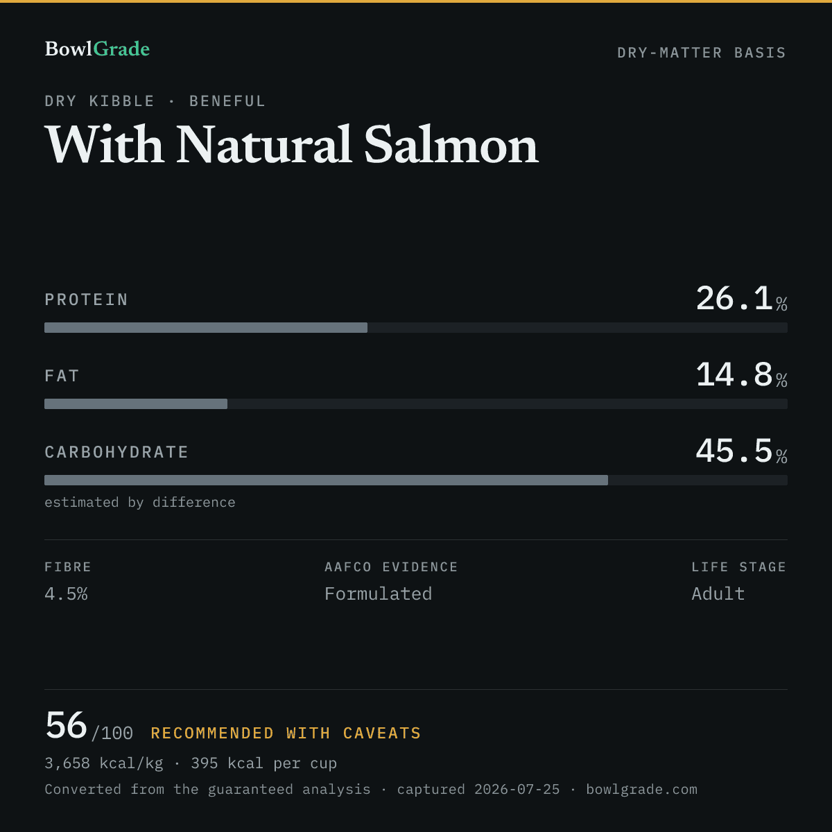 Label data chart for Beneful With Natural Salmon: on a dry-matter basis, protein 26.1%, fat 14.8%, estimated carbohydrate 45.5%. Scored 56 of 100 — Recommended with caveats.
