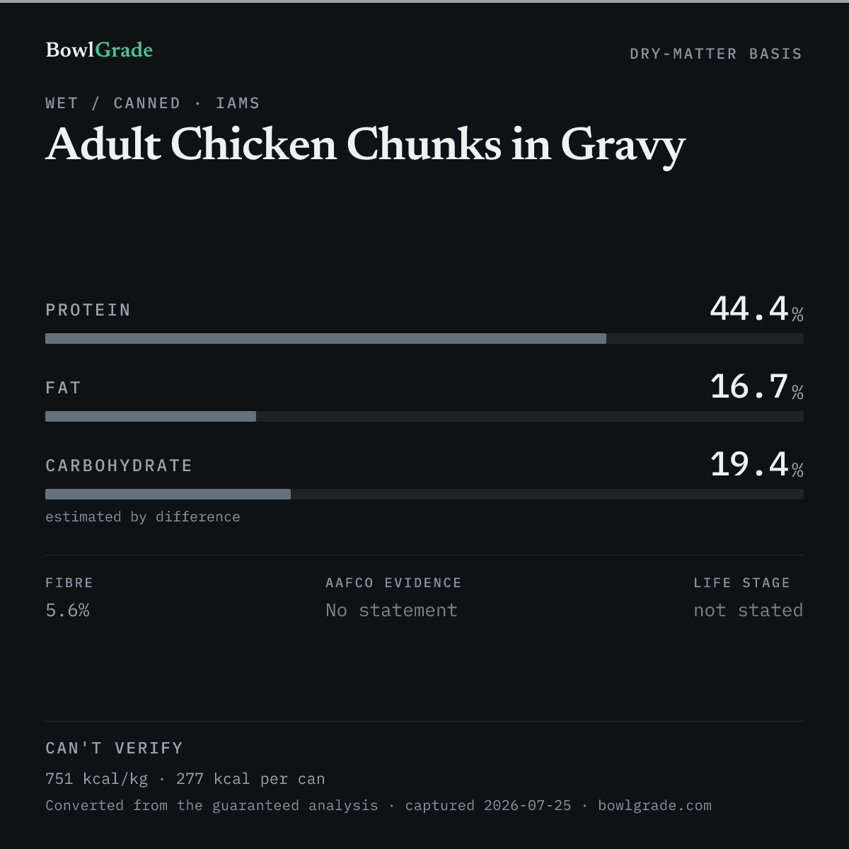 Label data chart for Iams Adult Chicken Chunks in Gravy: on a dry-matter basis, protein 44.4%, fat 16.7%, estimated carbohydrate 19.4%. Not scored — too little published.