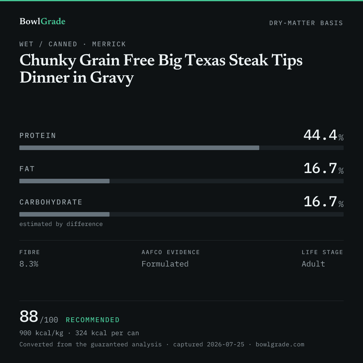 Label data chart for Merrick Chunky Grain Free Big Texas Steak Tips Dinner in Gravy: on a dry-matter basis, protein 44.4%, fat 16.7%, estimated carbohydrate 16.7%. Scored 88 of 100 — Recommended.