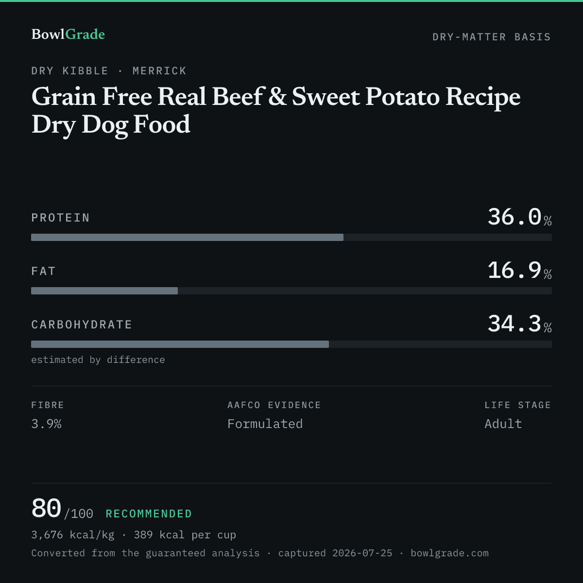 Label data chart for Merrick Grain Free Real Beef & Sweet Potato Recipe Dry Dog Food: on a dry-matter basis, protein 36%, fat 16.9%, estimated carbohydrate 34.3%. Scored 80 of 100 — Recommended.