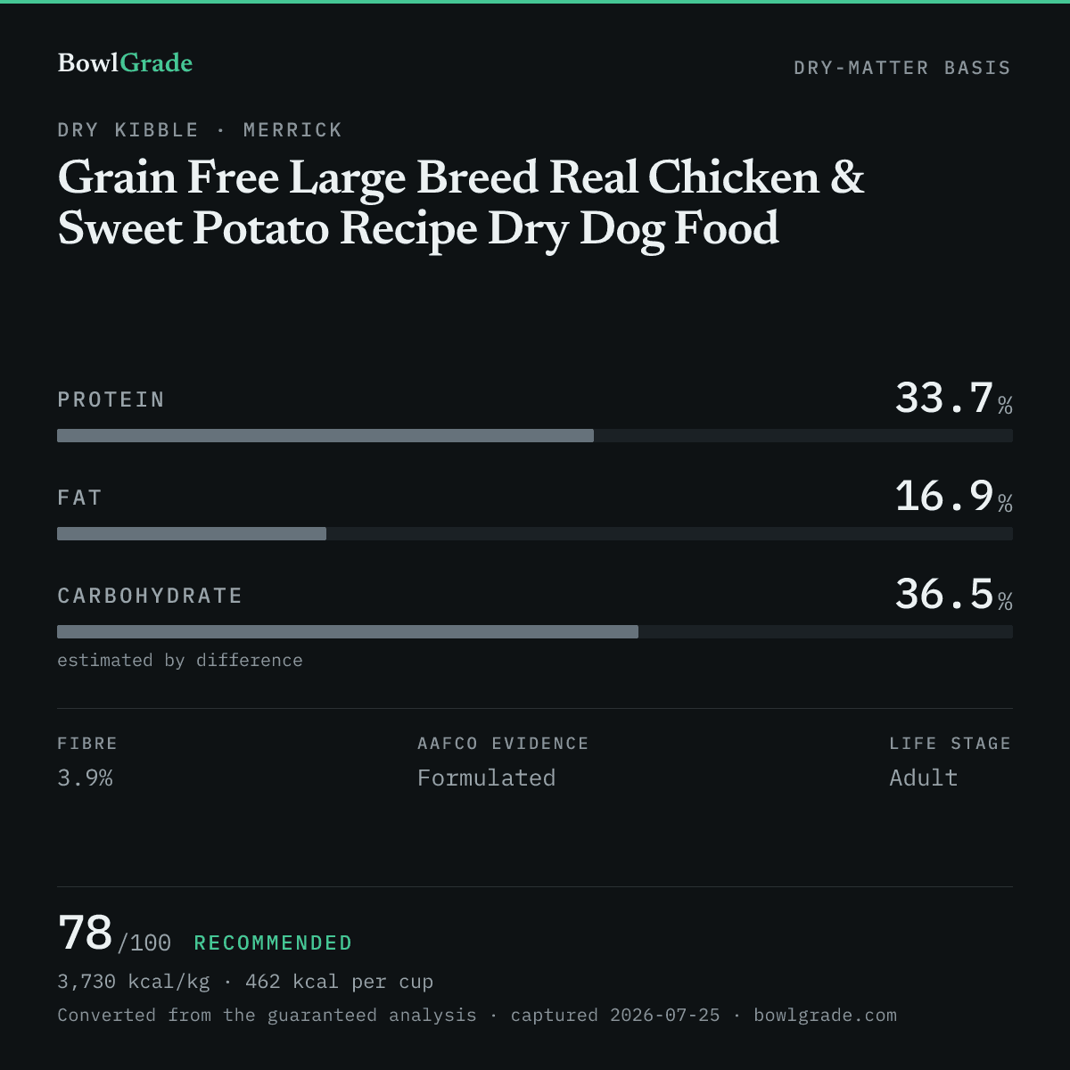 Label data chart for Merrick Grain Free Large Breed Real Chicken & Sweet Potato Recipe Dry Dog Food: on a dry-matter basis, protein 33.7%, fat 16.9%, estimated carbohydrate 36.5%. Scored 78 of 100 — Recommended.