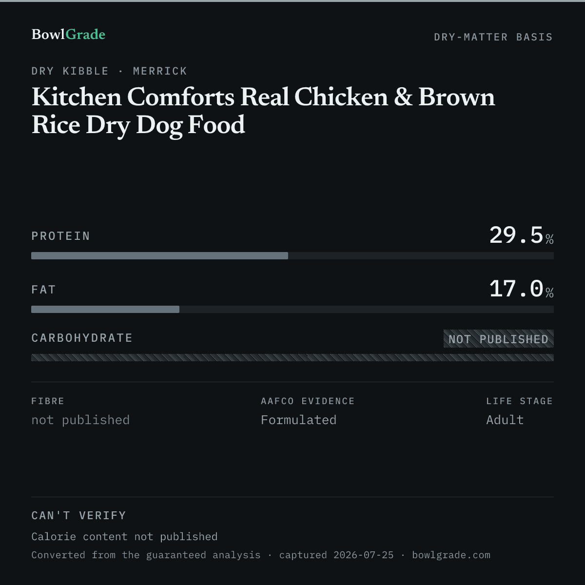 Label data chart for Merrick Kitchen Comforts Real Chicken & Brown Rice Dry Dog Food: on a dry-matter basis, protein 29.5%, fat 17%, carbohydrate could not be estimated. Not scored — too little published.