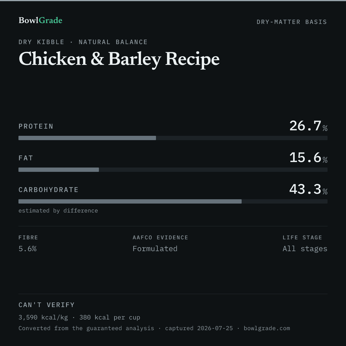 Label data chart for Natural Balance Chicken & Barley Recipe: on a dry-matter basis, protein 26.7%, fat 15.6%, estimated carbohydrate 43.3%. Not scored — too little published.