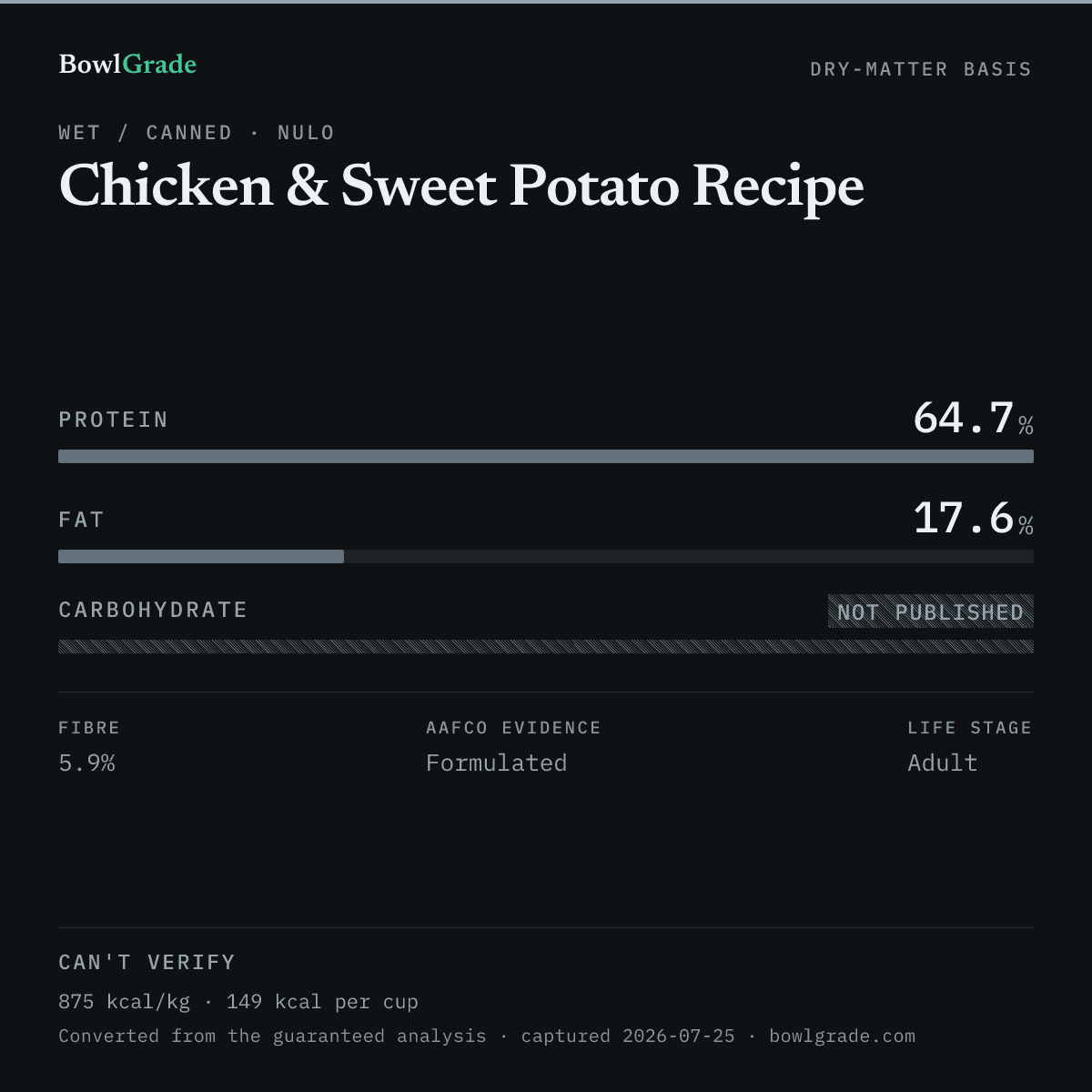 Label data chart for Nulo Chicken & Sweet Potato Recipe: on a dry-matter basis, protein 64.7%, fat 17.6%, carbohydrate could not be estimated. Not scored — too little published.