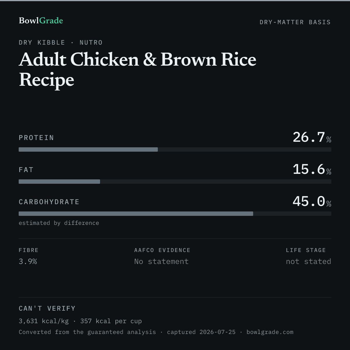 Label data chart for Nutro Adult Chicken & Brown Rice Recipe: on a dry-matter basis, protein 26.7%, fat 15.6%, estimated carbohydrate 45%. Not scored — too little published.