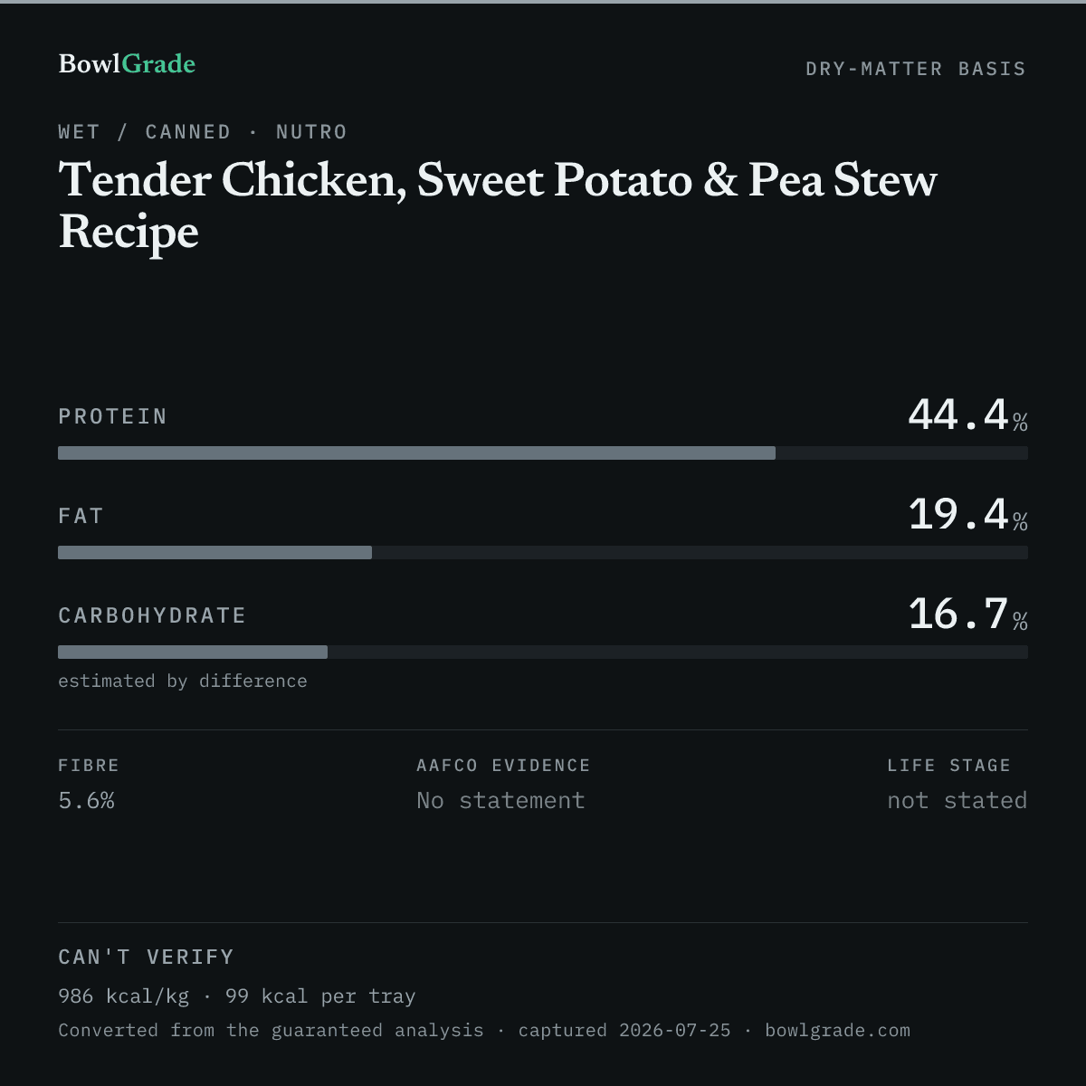 Label data chart for Nutro Tender Chicken, Sweet Potato & Pea Stew Recipe: on a dry-matter basis, protein 44.4%, fat 19.4%, estimated carbohydrate 16.7%. Not scored — too little published.