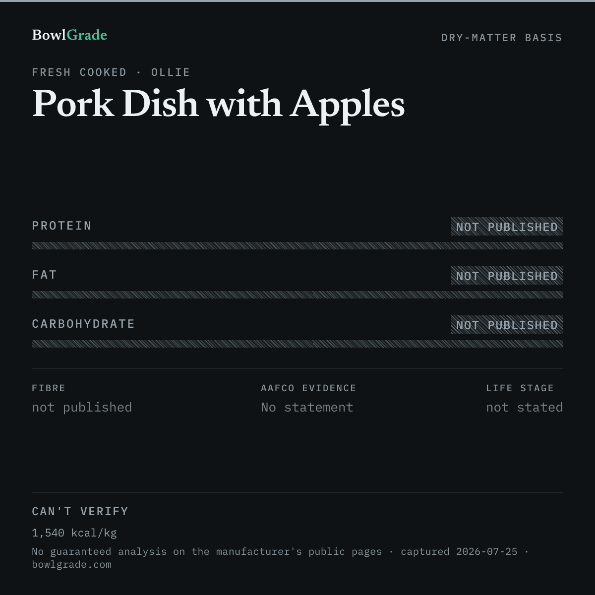 Label data chart for Ollie Pork Dish with Apples: on a dry-matter basis, protein not published, fat not published, carbohydrate could not be estimated. Not scored — too little published.