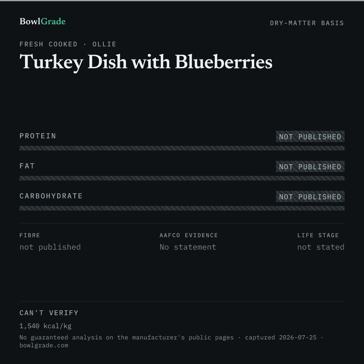 Label data chart for Ollie Turkey Dish with Blueberries: on a dry-matter basis, protein not published, fat not published, carbohydrate could not be estimated. Not scored — too little published.