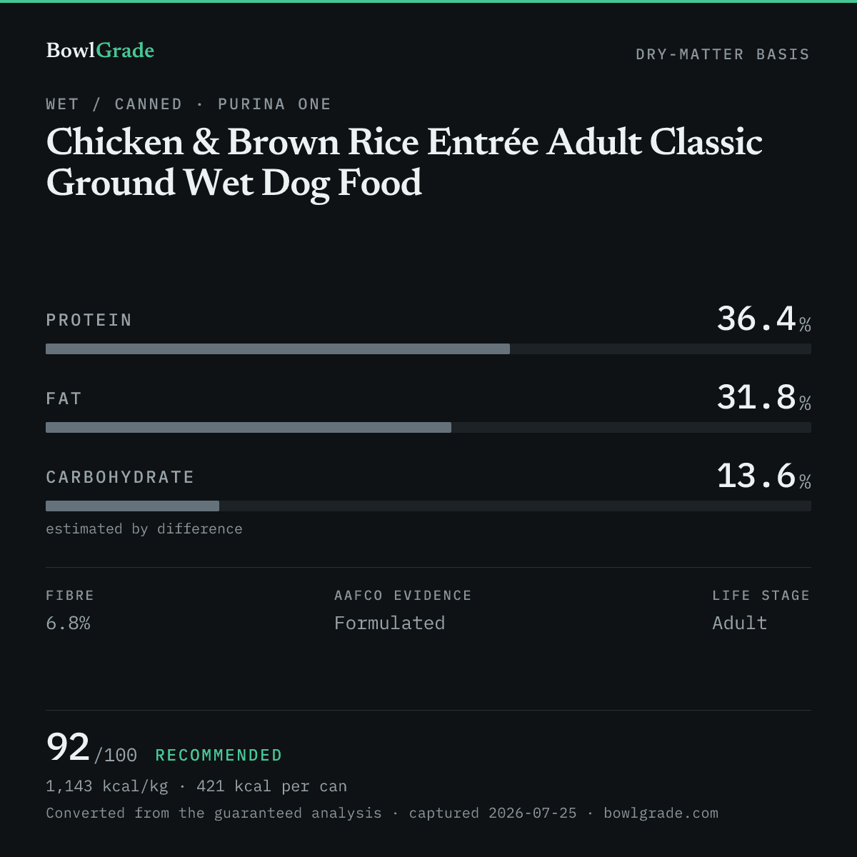 Label data chart for Purina ONE Chicken & Brown Rice Entrée Adult Classic Ground Wet Dog Food: on a dry-matter basis, protein 36.4%, fat 31.8%, estimated carbohydrate 13.6%. Scored 92 of 100 — Recommended.