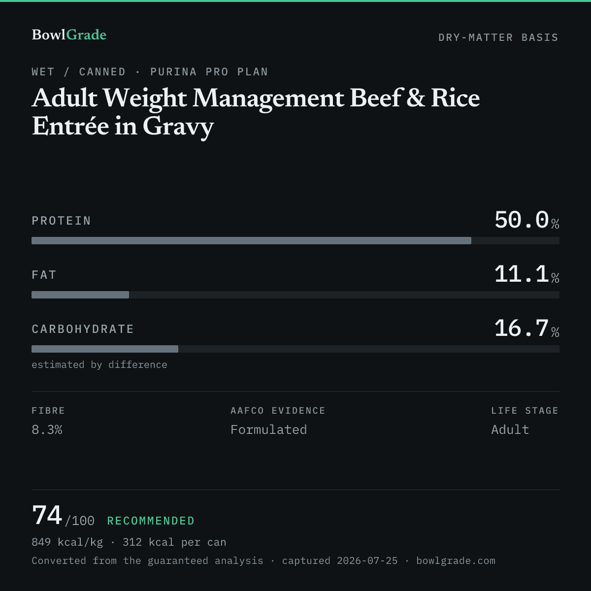 Label data chart for Purina Pro Plan Adult Weight Management Beef & Rice Entrée in Gravy: on a dry-matter basis, protein 50%, fat 11.1%, estimated carbohydrate 16.7%. Scored 74 of 100 — Recommended.