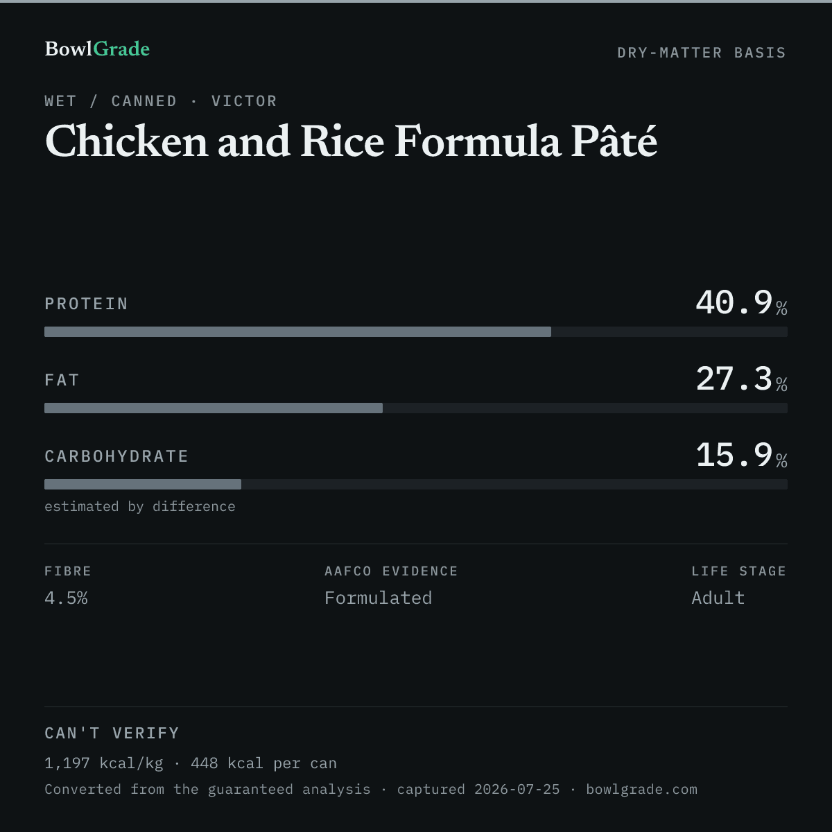 Label data chart for Victor Chicken and Rice Formula Pâté: on a dry-matter basis, protein 40.9%, fat 27.3%, estimated carbohydrate 15.9%. Not scored — too little published.