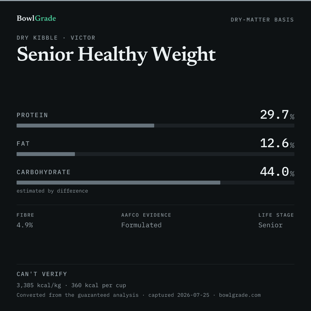 Label data chart for Victor Senior Healthy Weight: on a dry-matter basis, protein 29.7%, fat 12.6%, estimated carbohydrate 44%. Not scored — too little published.