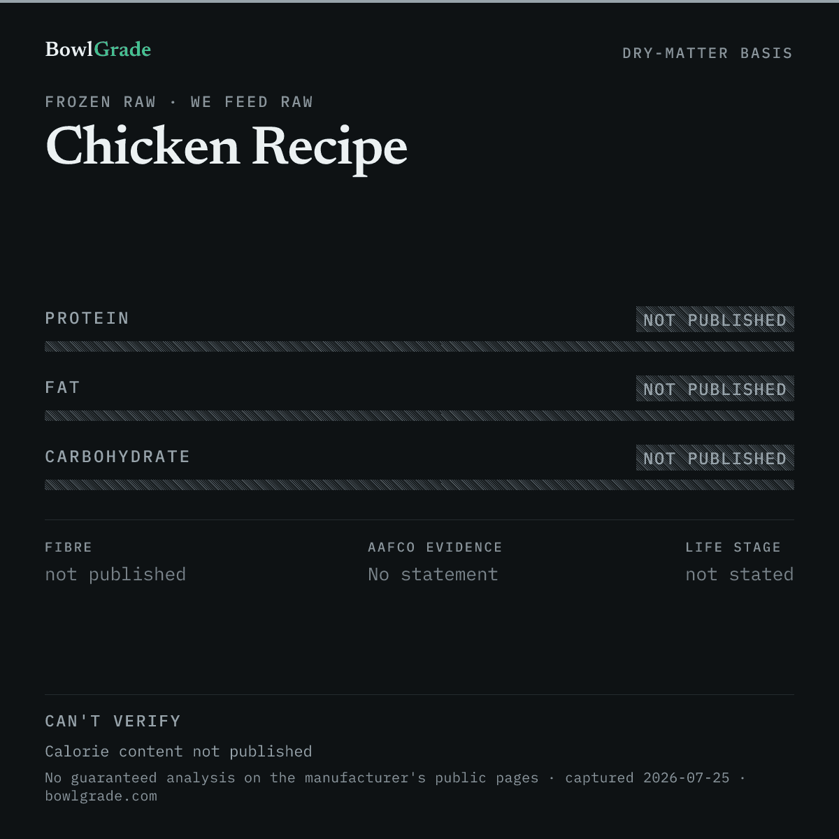 Label data chart for We Feed Raw Chicken Recipe: on a dry-matter basis, protein not published, fat not published, carbohydrate could not be estimated. Not scored — too little published.