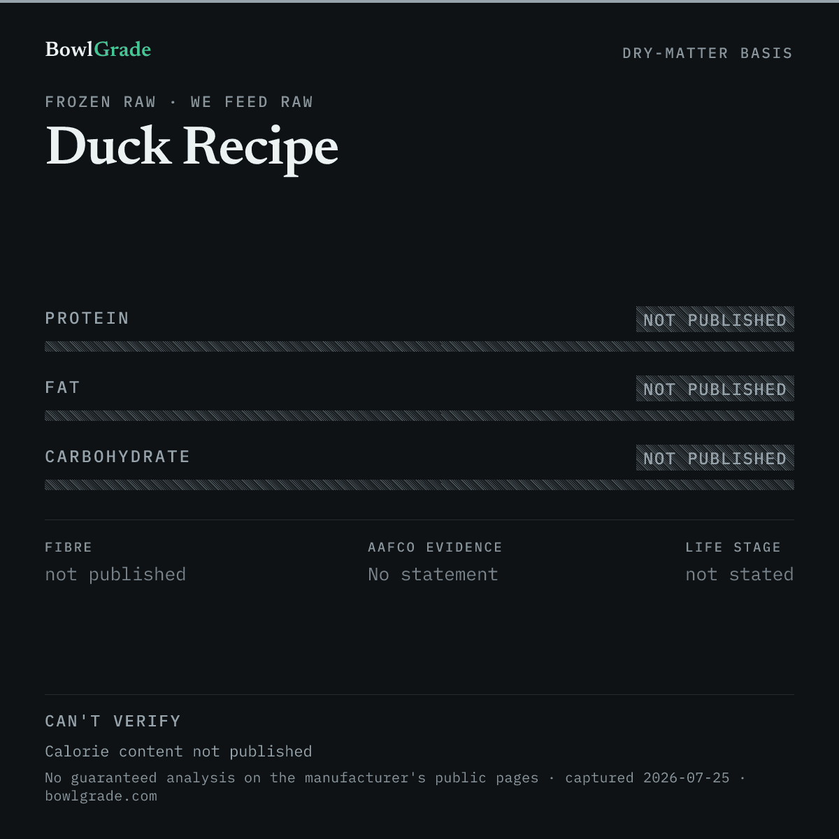 Label data chart for We Feed Raw Duck Recipe: on a dry-matter basis, protein not published, fat not published, carbohydrate could not be estimated. Not scored — too little published.